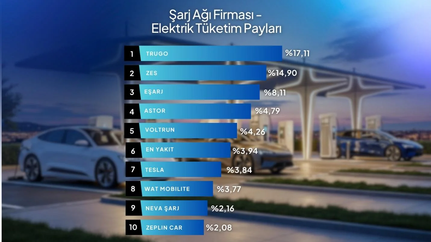 ChargeIQ Elektrikli Araç Bülteni - Mart 2026