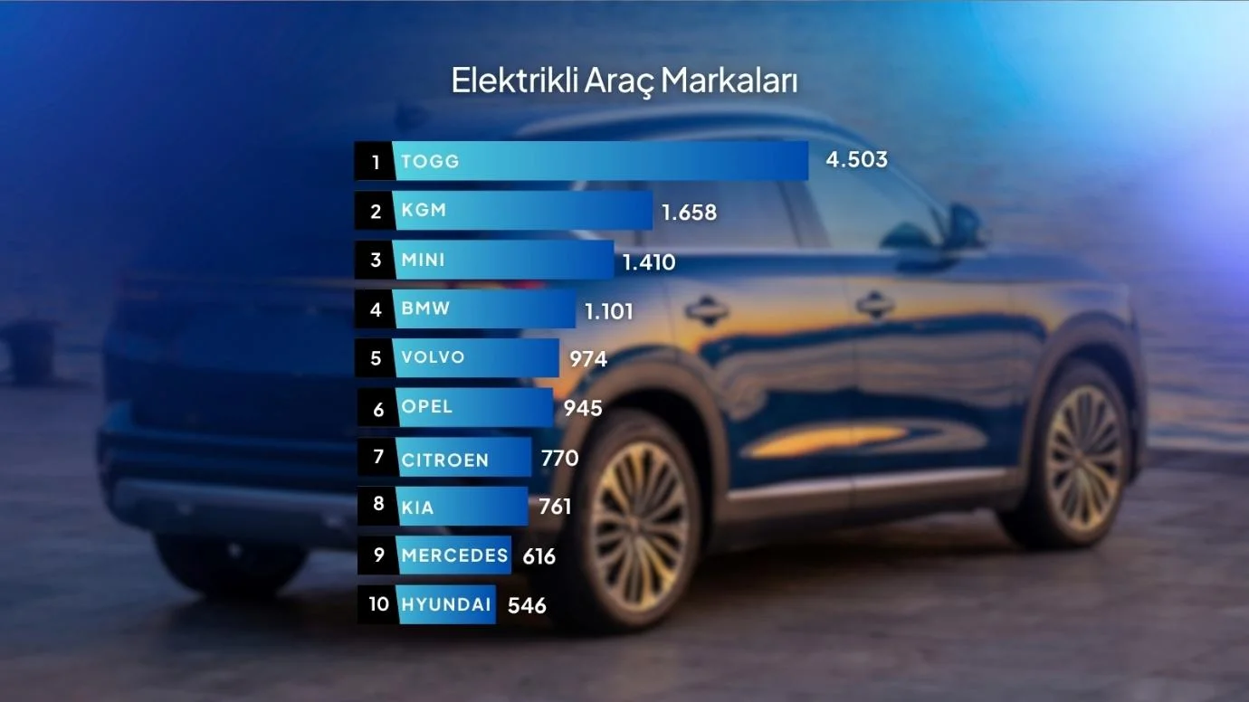 Charge IQ