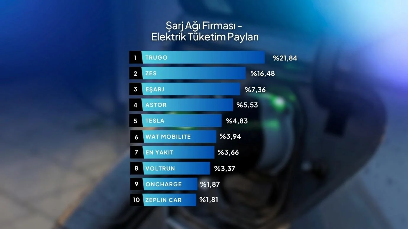 Charge IQ
